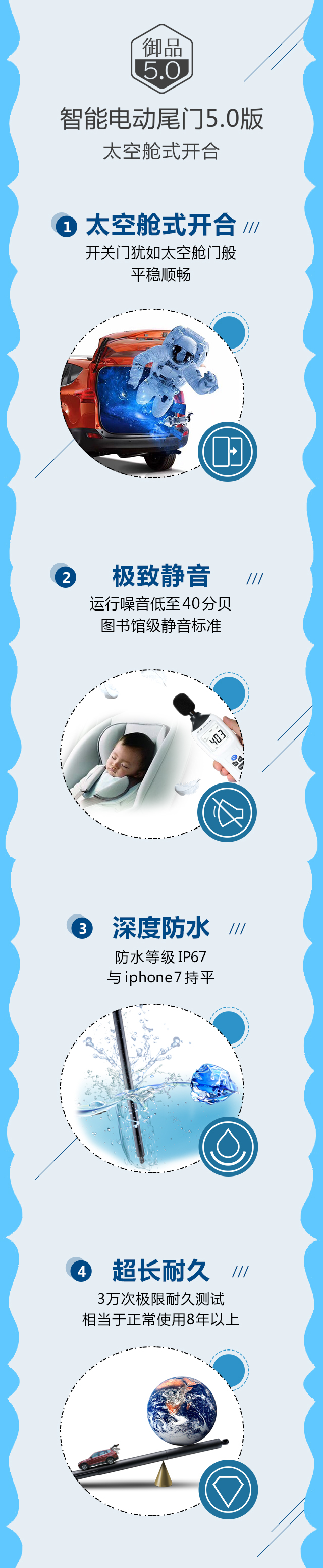 电动尾门