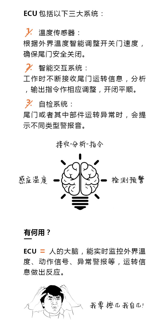 电动尾门