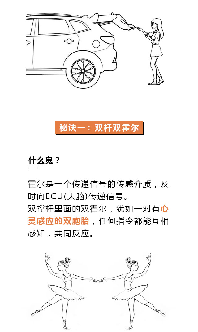 电动尾门