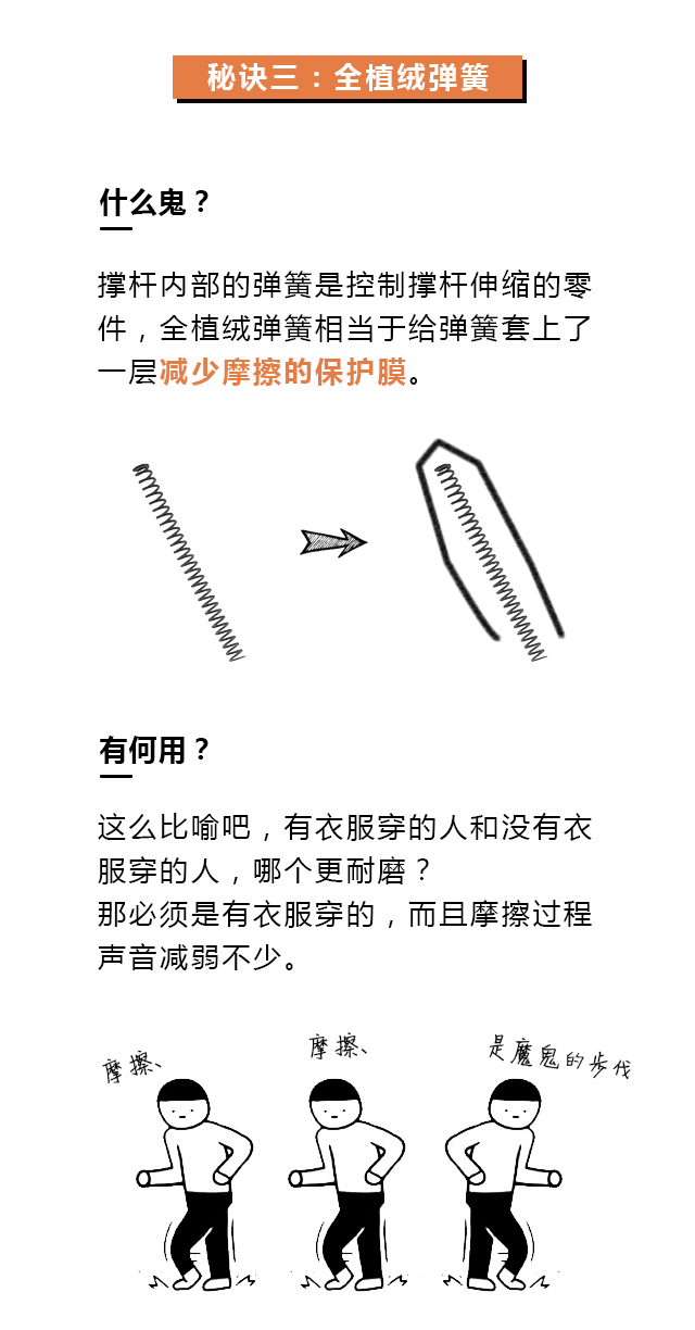 电动尾门