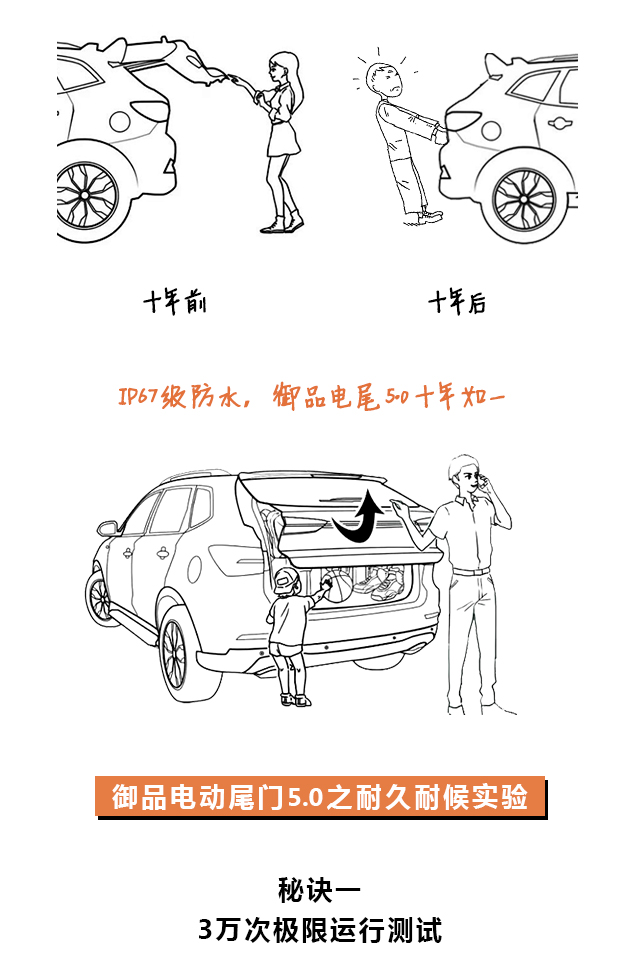 电动尾门