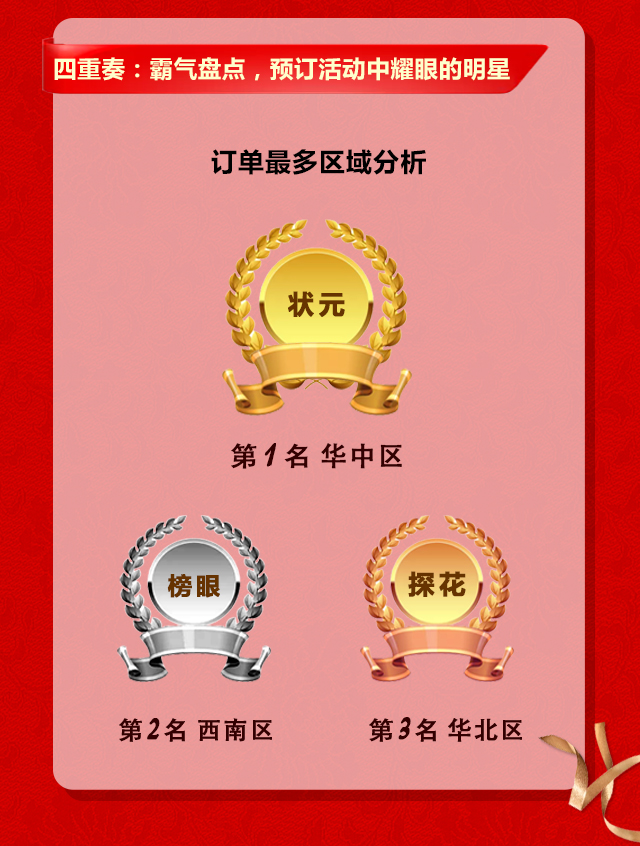 车载空气净化器